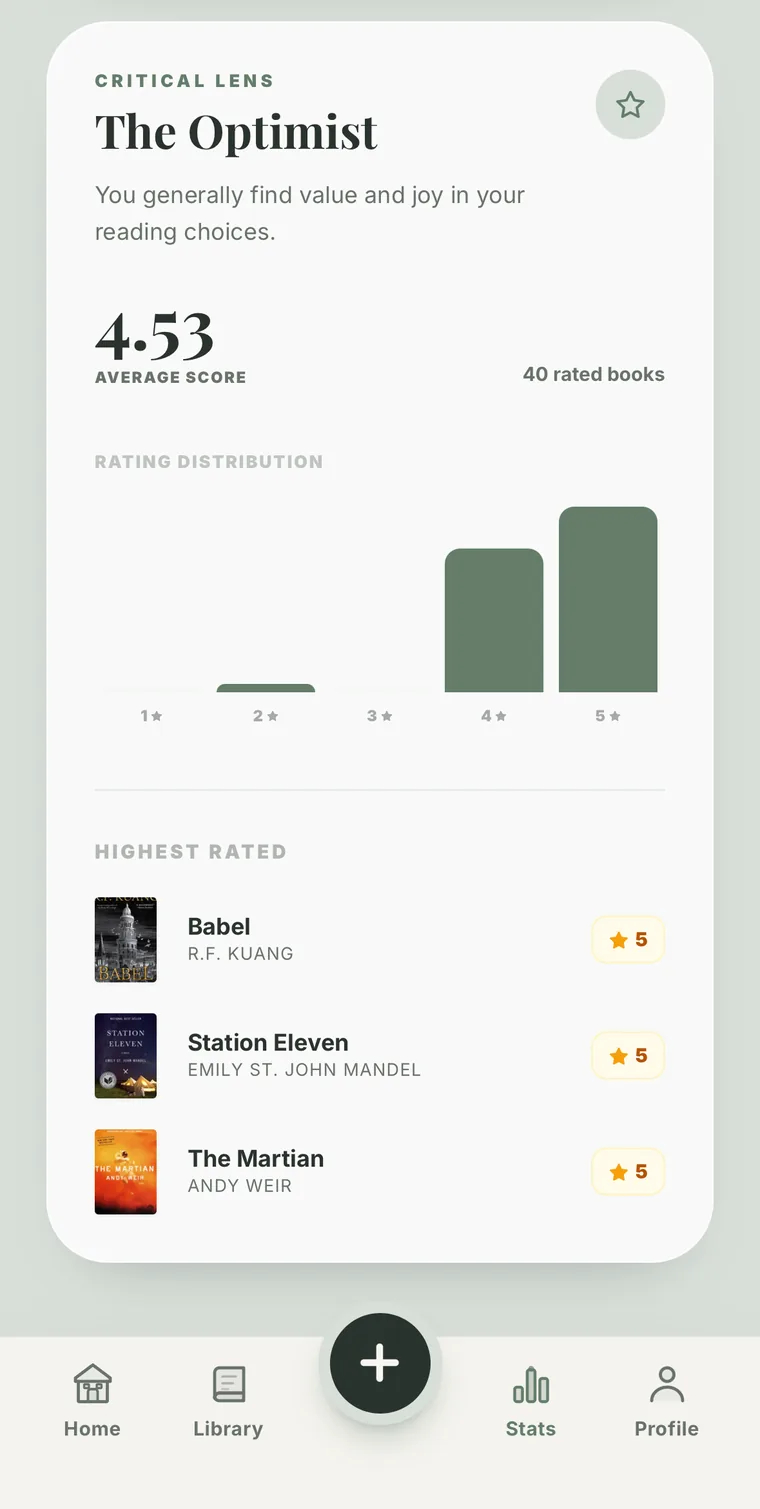 Parch ratings breakdown: a 4.53 average across 40 rated books, the spread from 1 to 5 stars, and the highest-rated books